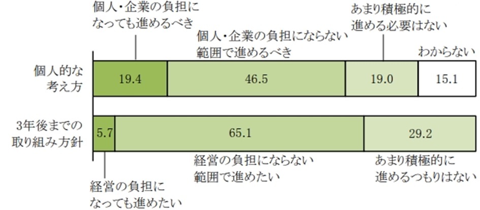 取組み_3