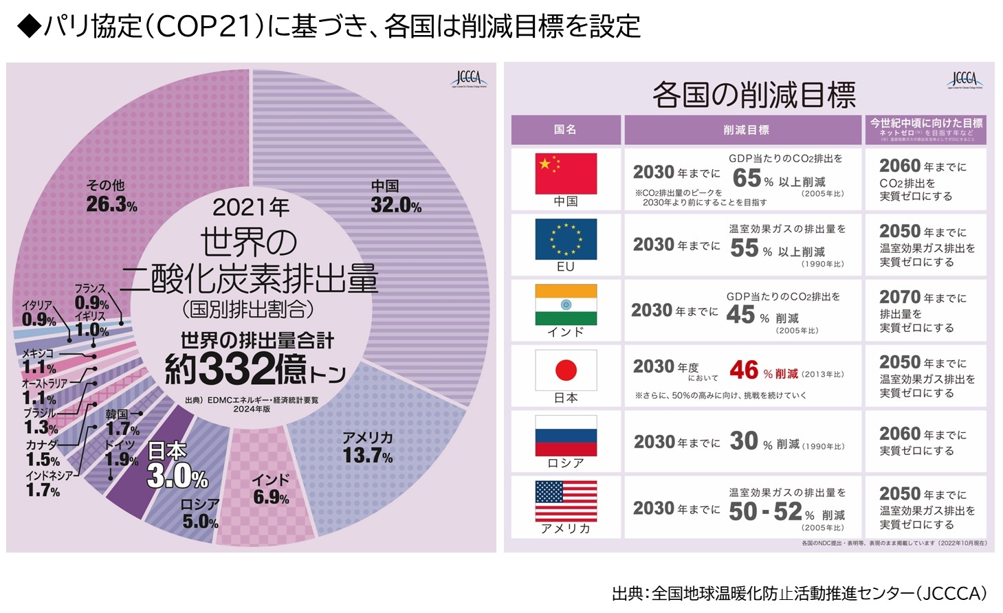 各国の取組み