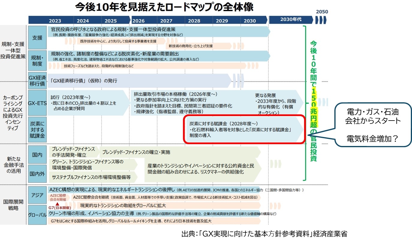 日本の取組み