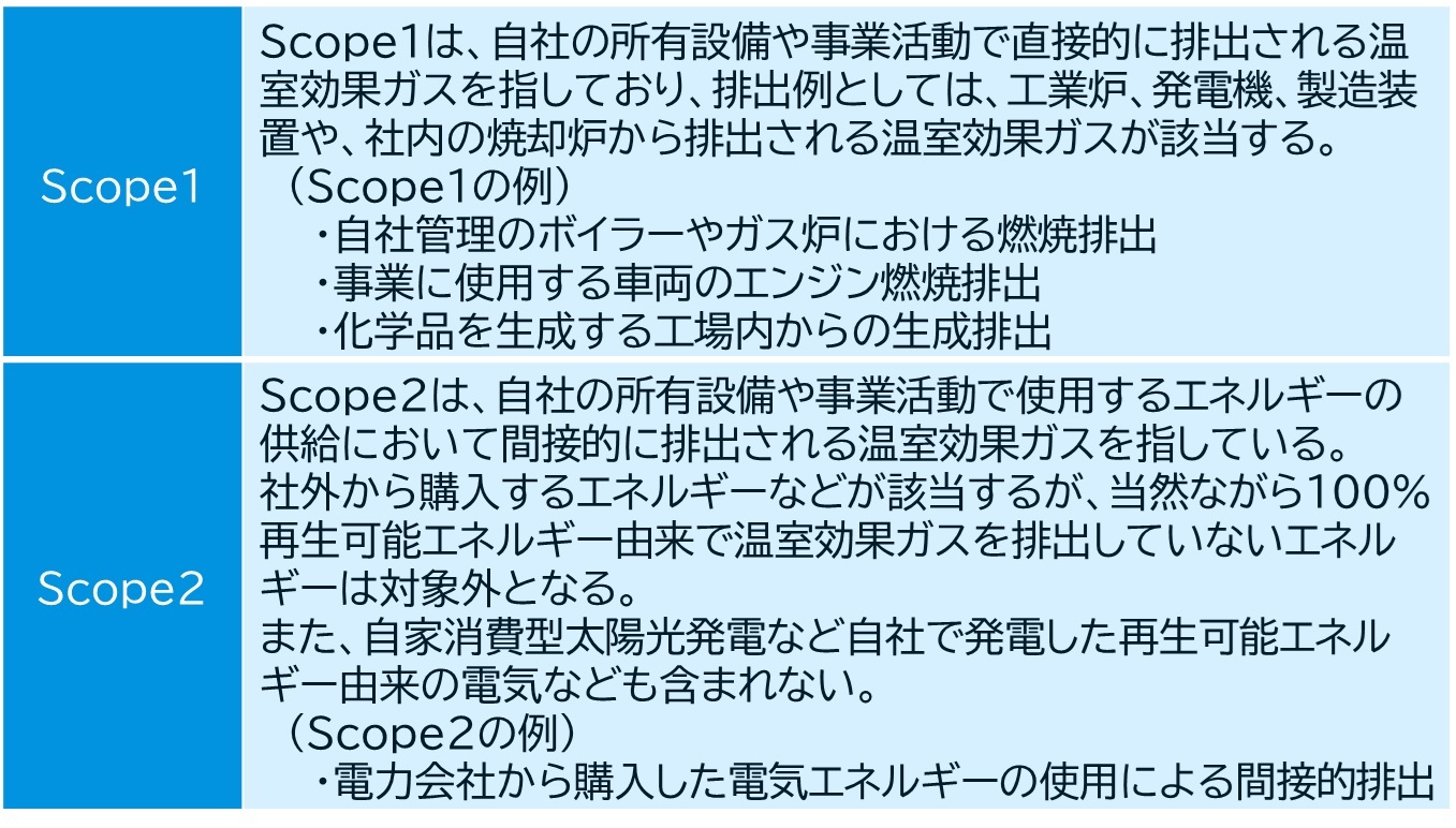 SCOPE1,2