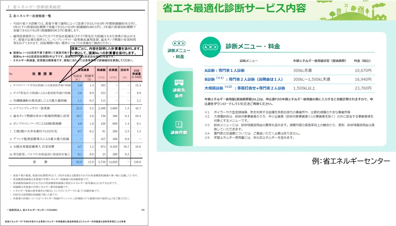省エネ診断