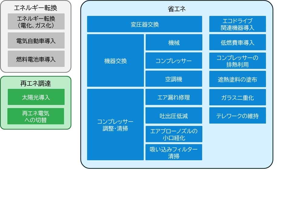 対策まとめ